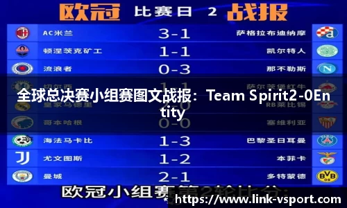 全球总决赛小组赛图文战报：Team Spirit2-0Entity